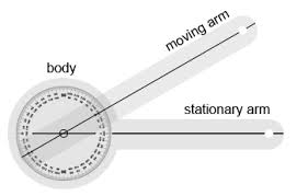 Goniometer